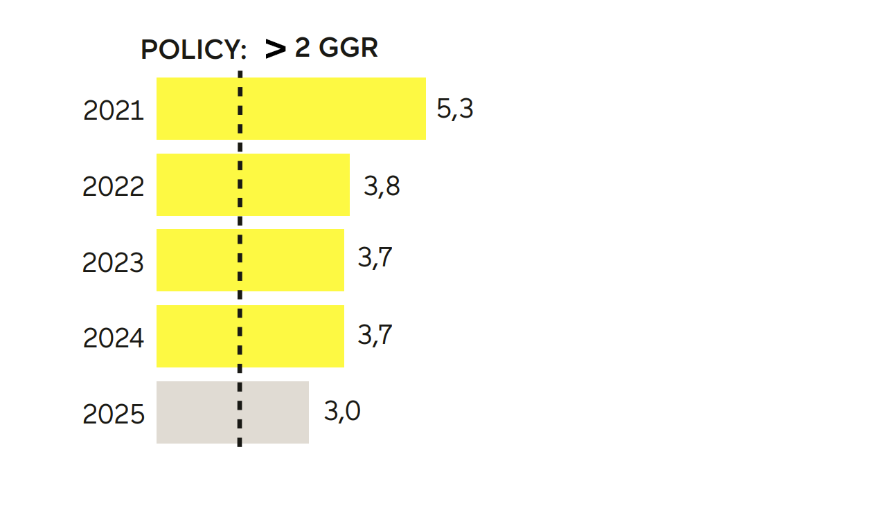Räntetäckningsgrad