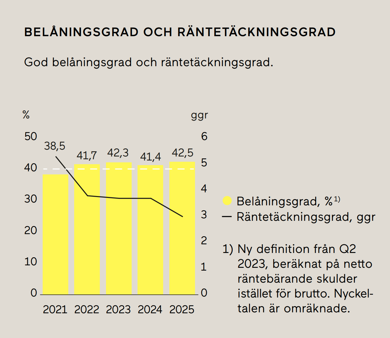 Låg finansiell risk
